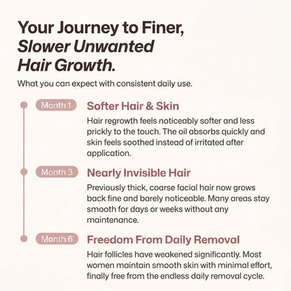 Cyperus rotundus oil for unwanted hair - slower, finer regrowth